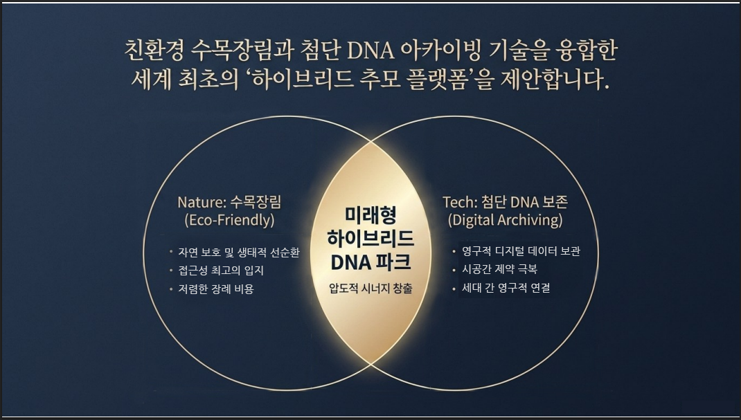 초격차 보존 기술 상세 안내